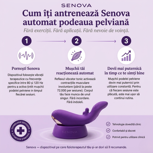 Senova™ Activator pentru Mușchii Pelvieni 4 în 1