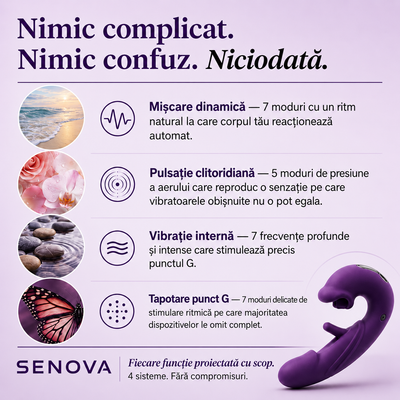 Senova™ Activator pentru Mușchii Pelvieni 4 în 1